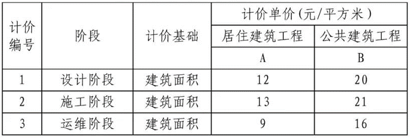 最新BIM政策+BIM标准汇总（收藏版）(图29)