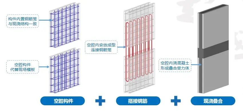 中建重点工程是如何进行质量安全管理的？观摩学习了！(图21)