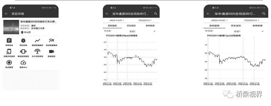 BIM+智慧工地的叠加联动——信息化技术在大型悬索桥的应用(图9)