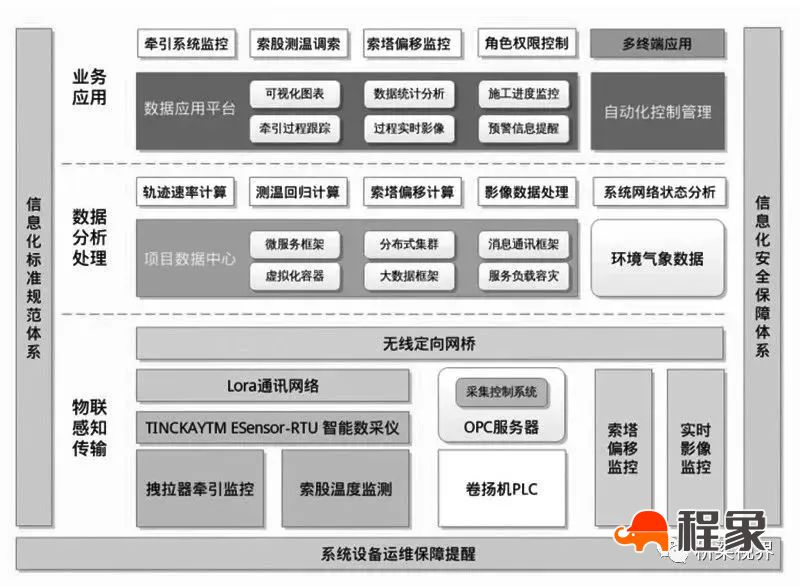 BIM+智慧工地的叠加联动——信息化技术在大型悬索桥的应用(图11)