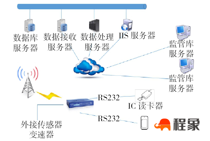 建筑工程如何做好智慧工地系统的应用(图2)