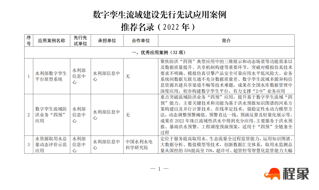 “智慧工地管理系统在数字孪生建设中的应用”入选水利部优秀应用案例(图2)