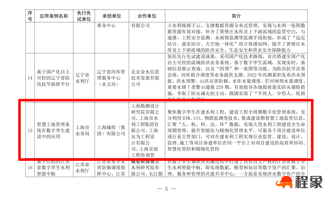 “智慧工地管理系统在数字孪生建设中的应用”入选水利部优秀应用案例(图3)