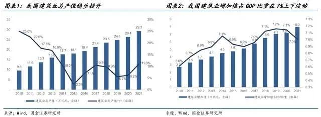 建筑行业软件的未来，剑指一体化数字建筑平台(图2)