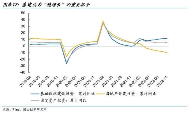 建筑行业软件的未来，剑指一体化数字建筑平台(图5)