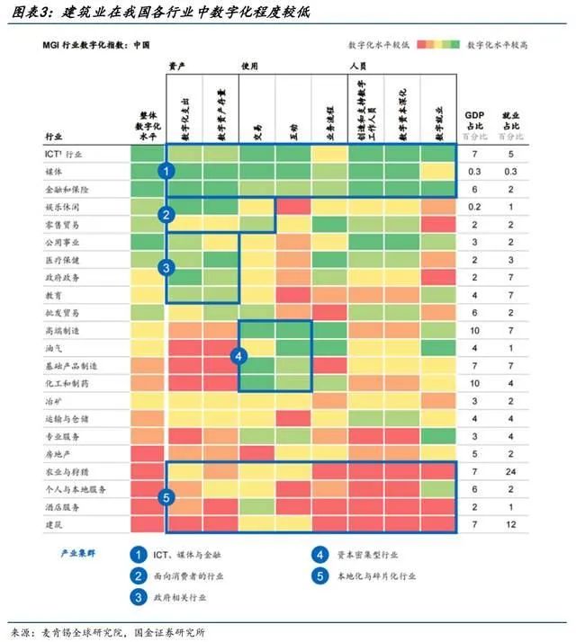 建筑行业软件的未来，剑指一体化数字建筑平台(图3)