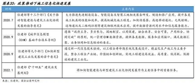 建筑行业软件的未来，剑指一体化数字建筑平台(图7)