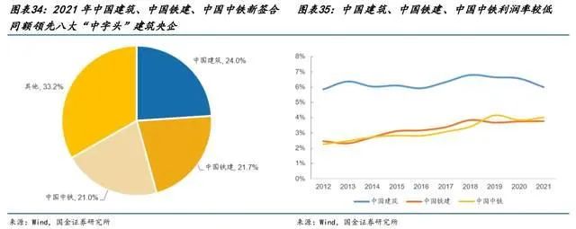 建筑行业软件的未来，剑指一体化数字建筑平台(图8)