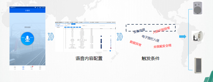 智慧工地 保障电网基建安全(图7)