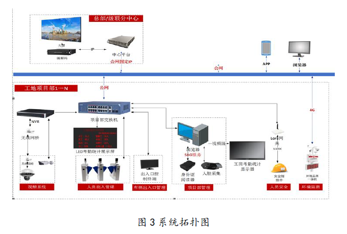 创新推广项目 | 城市轨道交通智慧工地平台建设技术研究(图7)