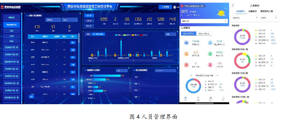 创新推广项目 | 城市轨道交通智慧工地平台建设技术研究(图8)