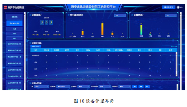 创新推广项目 | 城市轨道交通智慧工地平台建设技术研究(图13)