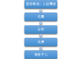 新形势下的智慧建筑研究与思考(图2)