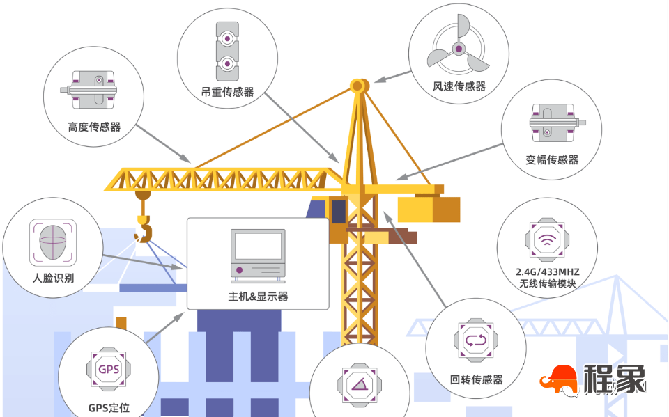BIM+智慧工地效益分析(图4)