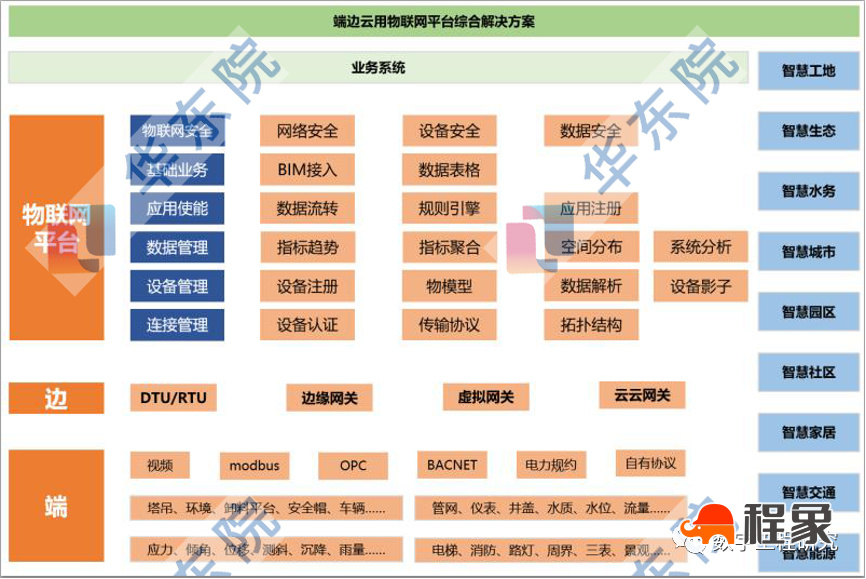 智慧工地建设建议(图2)