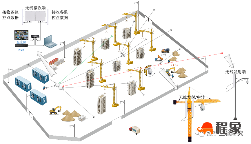 智慧工地建设建议(图3)