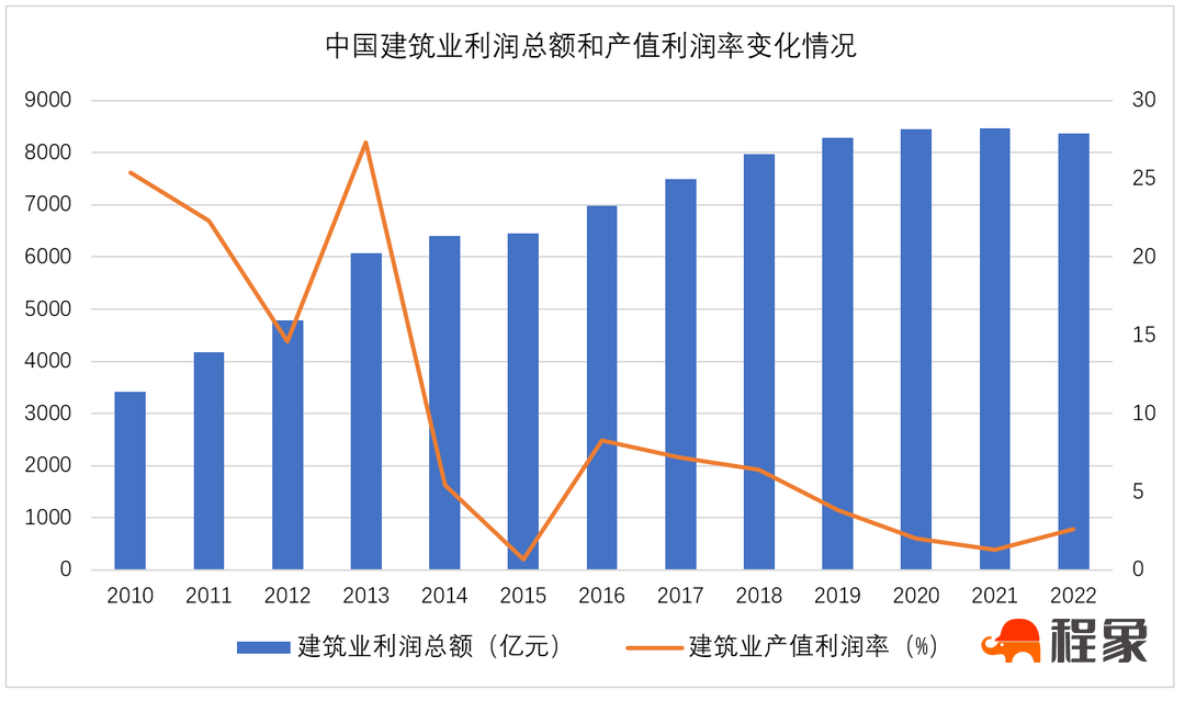 数字化大潮中，智慧工地行业能否行稳渐远？(图3)