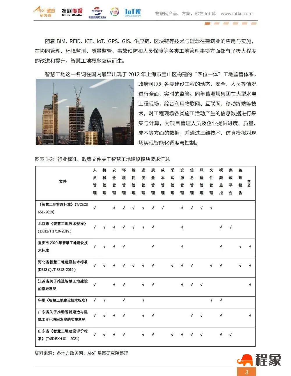 2023中国智慧工地行业市场研究报告(图5)