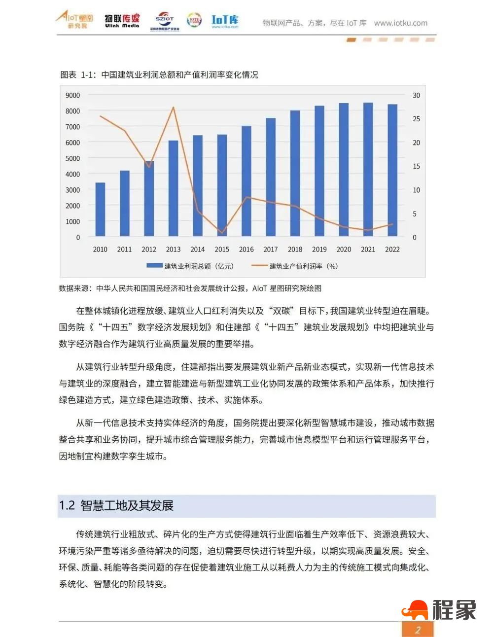 2023中国智慧工地行业市场研究报告(图4)