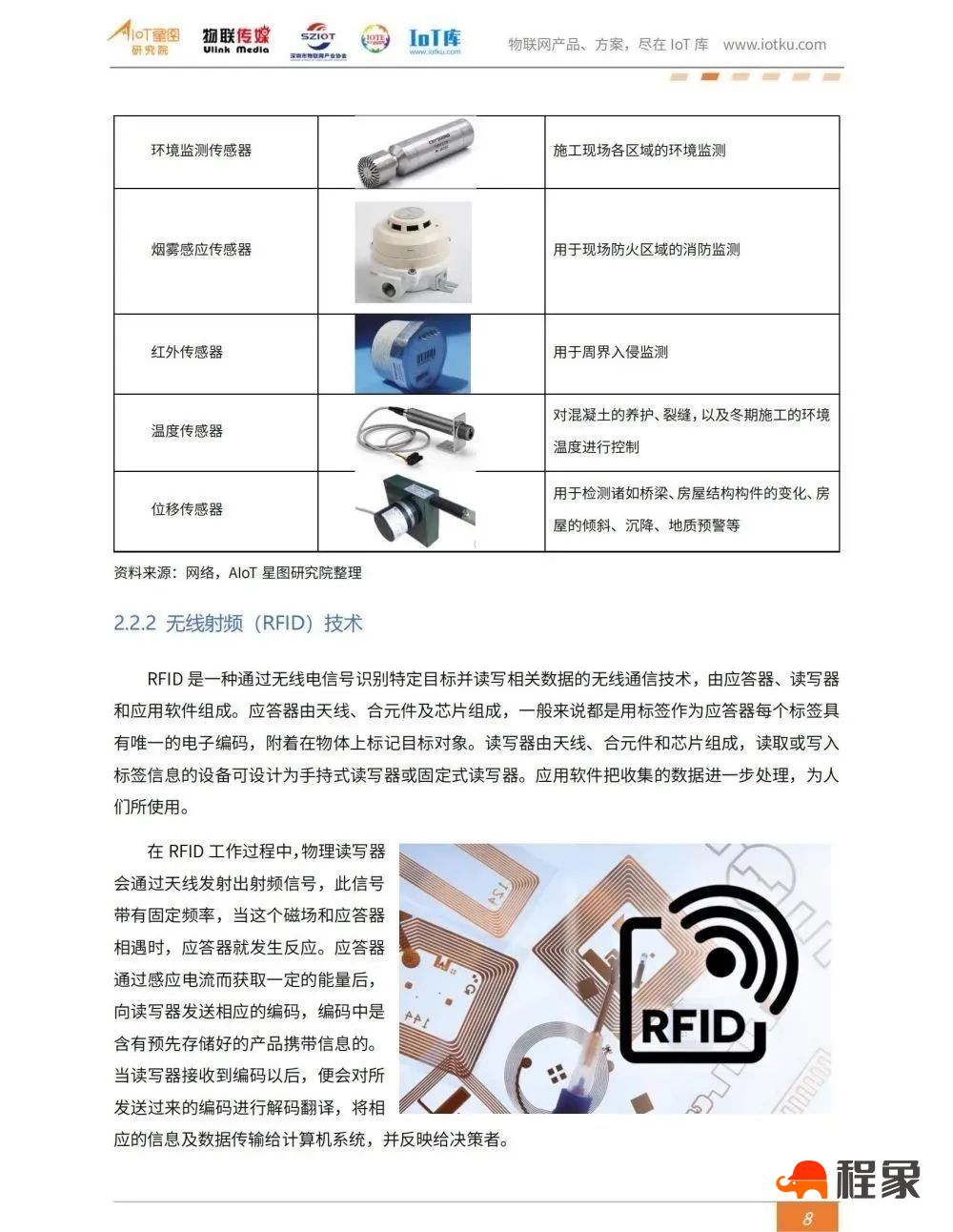 2023中国智慧工地行业市场研究报告(图10)