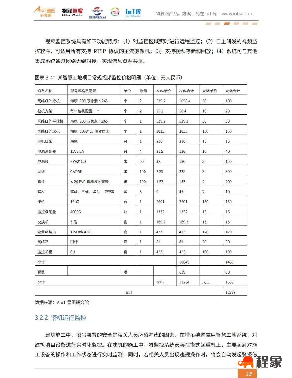 2023中国智慧工地行业市场研究报告(图20)