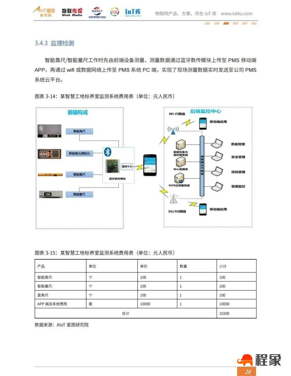 2023中国智慧工地行业市场研究报告(图30)