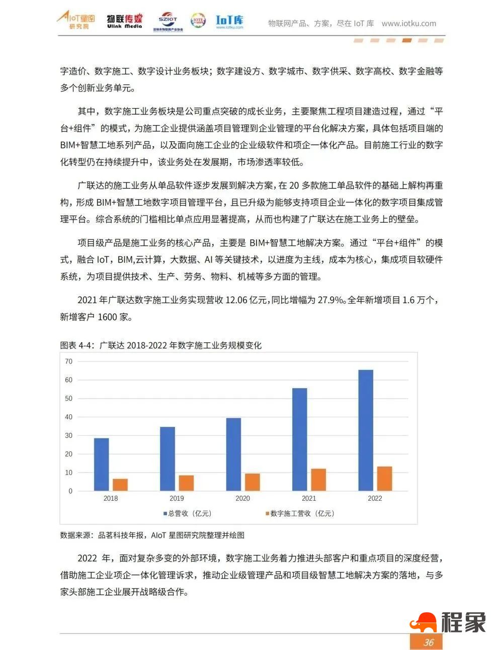 2023中国智慧工地行业市场研究报告(图38)