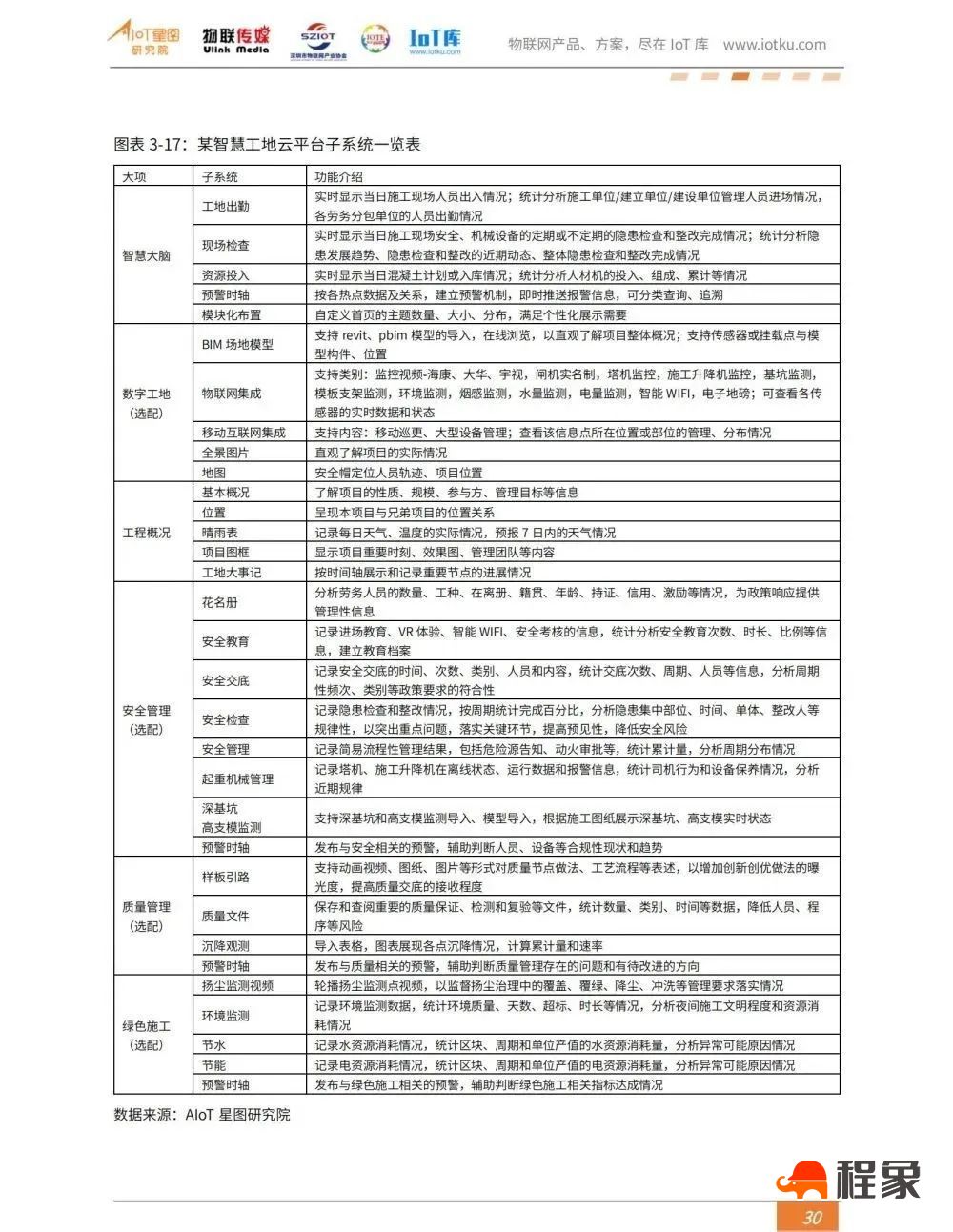 2023中国智慧工地行业市场研究报告(图32)