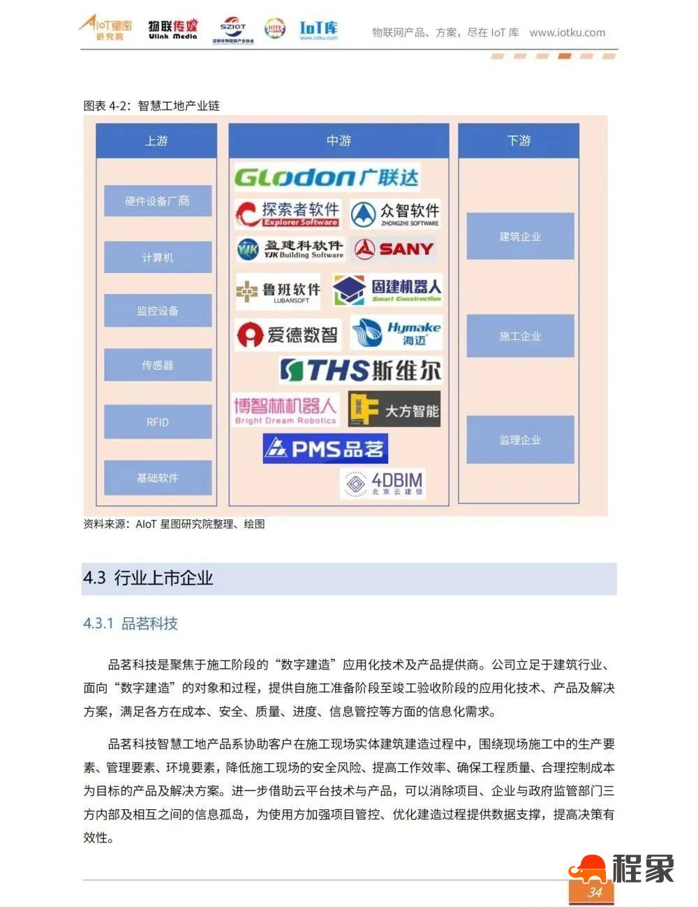 2023中国智慧工地行业市场研究报告(图36)