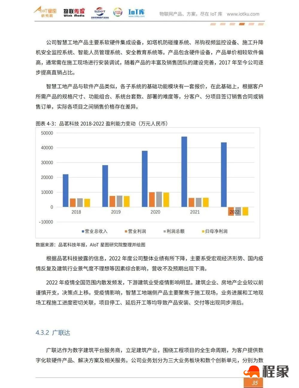 2023中国智慧工地行业市场研究报告(图37)