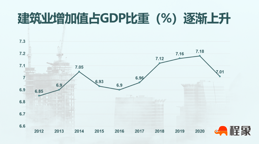 中国百亿智慧工地市场为何难啃？| 附报告下载(图5)