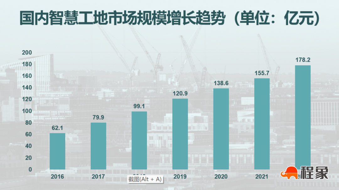 中国百亿智慧工地市场为何难啃？| 附报告下载(图6)