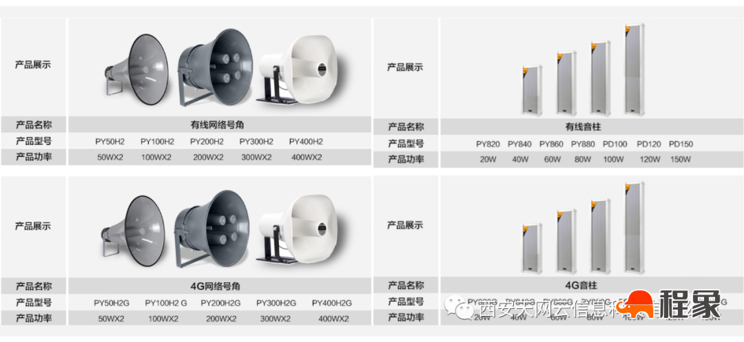 智慧工地云端远程广播(图2)