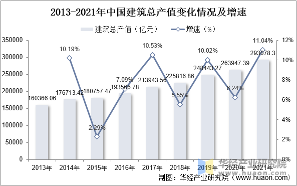 2023年中国智慧工地行业发展前景展望，国内大部分城市将智慧工地建设作为重点发展目标「图」(图5)