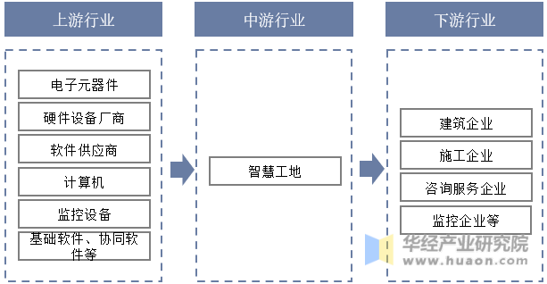 2023年中国智慧工地行业发展前景展望，国内大部分城市将智慧工地建设作为重点发展目标「图」(图6)