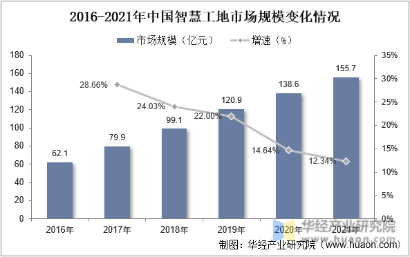 2023年中国智慧工地行业发展前景展望，国内大部分城市将智慧工地建设作为重点发展目标「图」(图8)