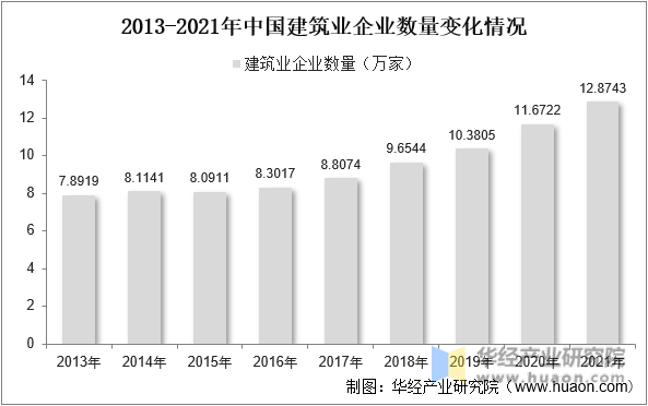 2023年中国智慧工地行业发展前景展望，国内大部分城市将智慧工地建设作为重点发展目标「图」(图7)