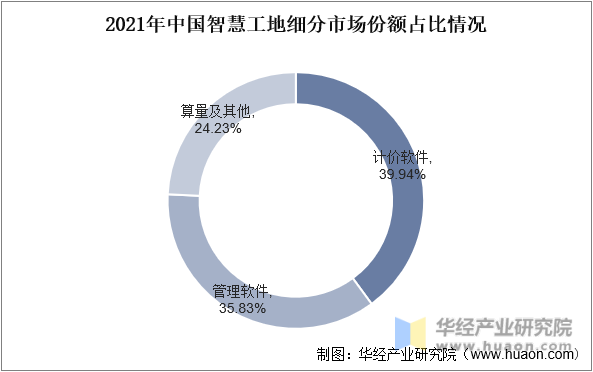 2023年中国智慧工地行业发展前景展望，国内大部分城市将智慧工地建设作为重点发展目标「图」(图9)