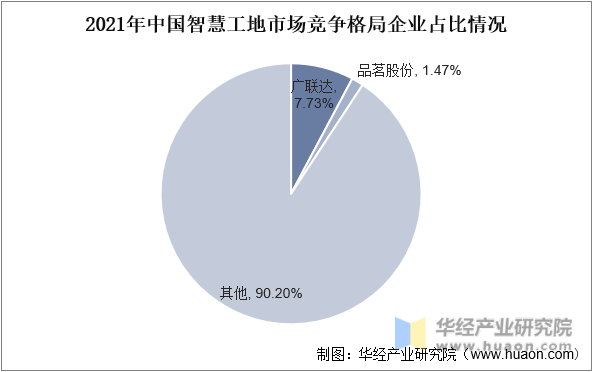 2023年中国智慧工地行业发展前景展望，国内大部分城市将智慧工地建设作为重点发展目标「图」(图11)