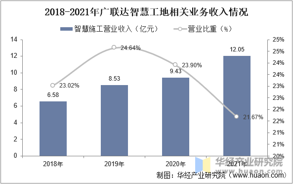 2023年中国智慧工地行业发展前景展望，国内大部分城市将智慧工地建设作为重点发展目标「图」(图12)