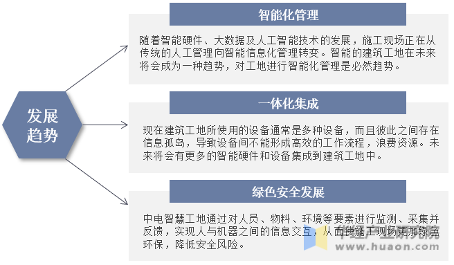 2023年中国智慧工地行业发展前景展望，国内大部分城市将智慧工地建设作为重点发展目标「图」(图14)