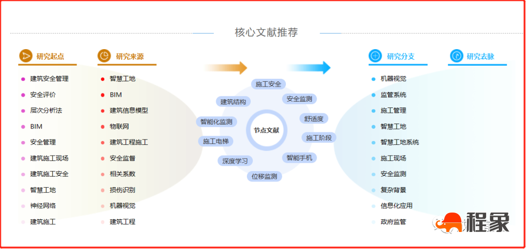 智慧工地建设实施方案综述及成本指标估算（修增）(图2)