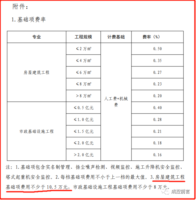 智慧工地建设实施方案综述及成本指标估算（修增）(图16)