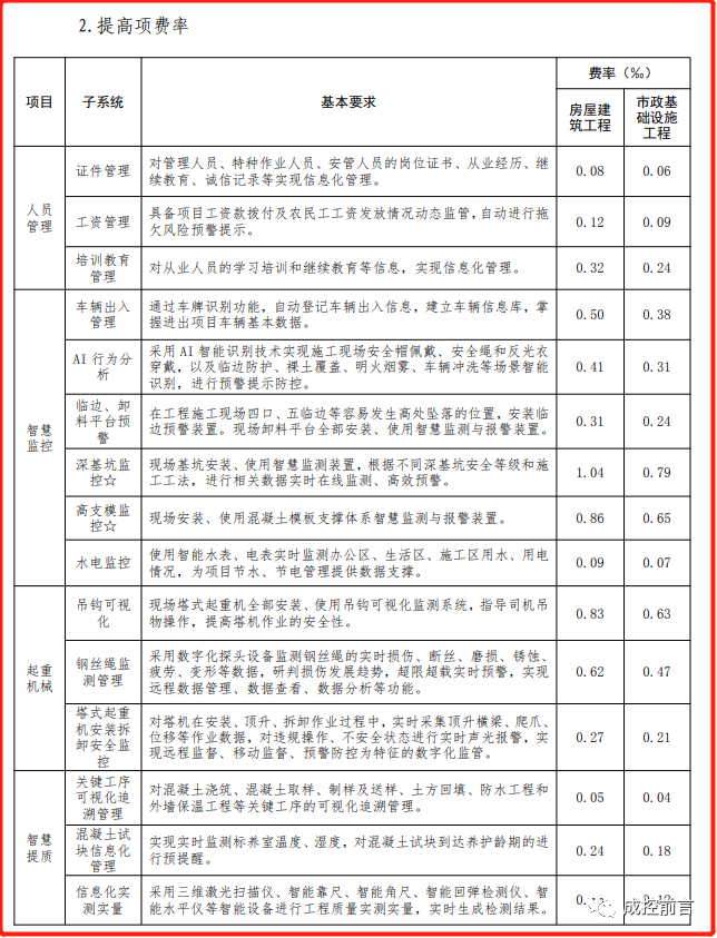 智慧工地建设实施方案综述及成本指标估算（修增）(图17)