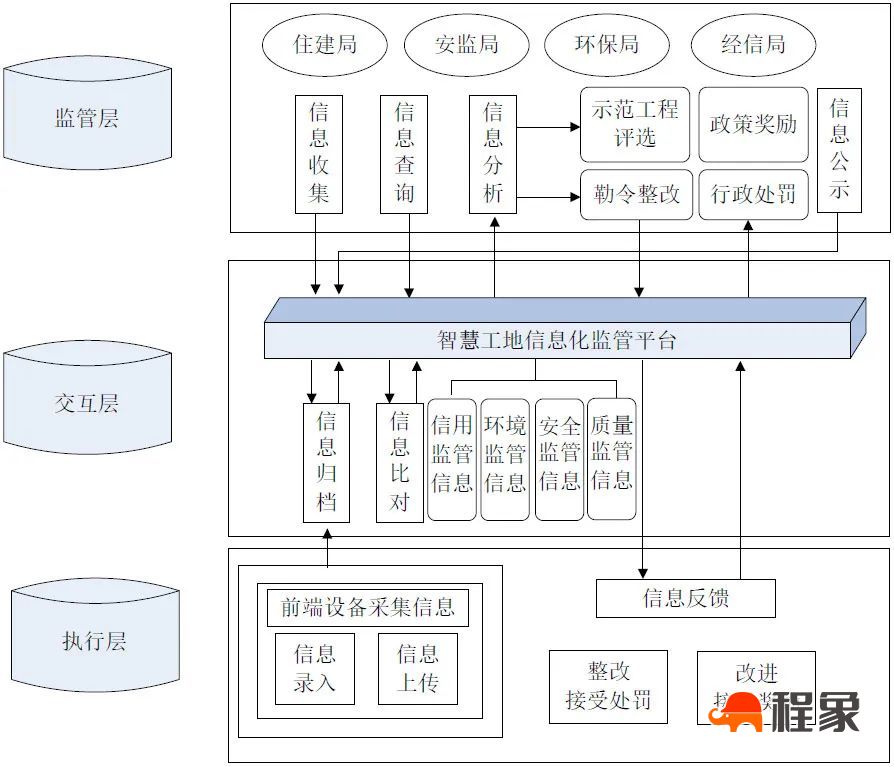 智慧工地建设实施方案综述及成本指标估算（修增）(图4)