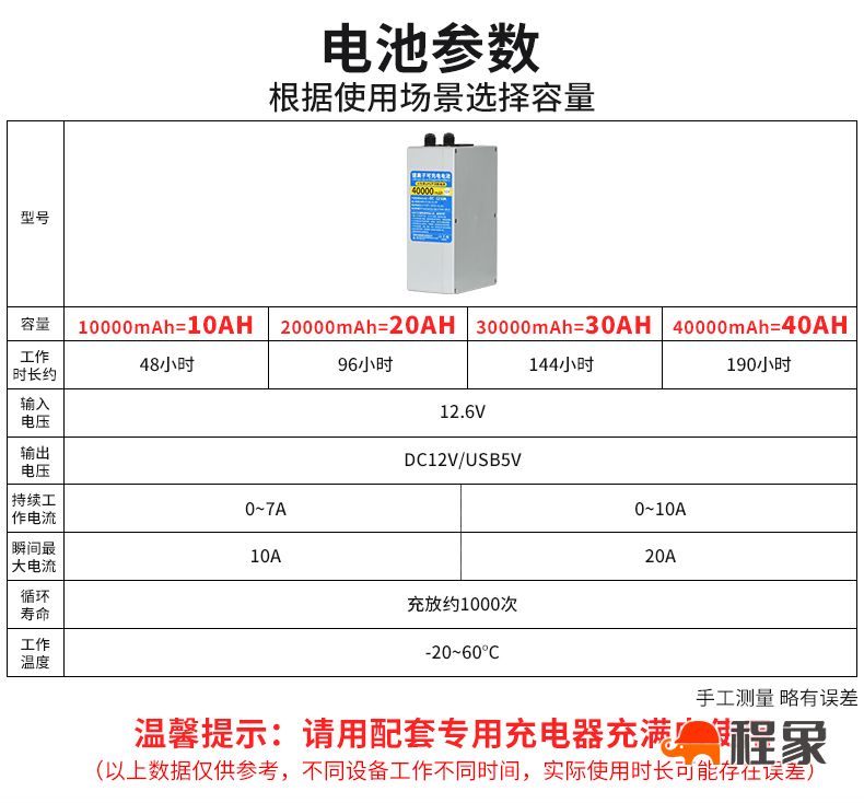 市政水务工地移动式光伏太阳能板供电4G监控器摄像头球机无电无网支架(图7)