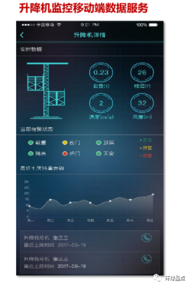 智慧工地：让工地可视化、数字化、智能化！(图5)