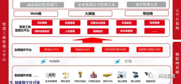 智慧工地：让工地可视化、数字化、智能化！(图2)