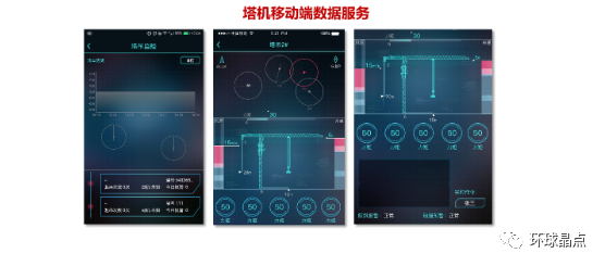 智慧工地：让工地可视化、数字化、智能化！(图6)