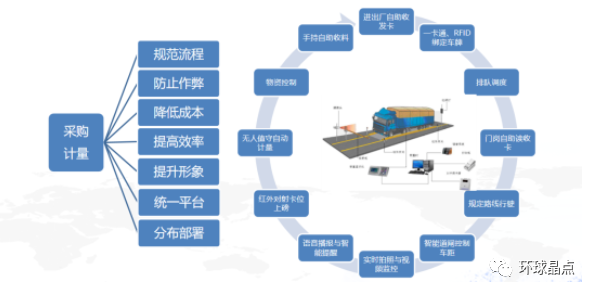 智慧工地：让工地可视化、数字化、智能化！(图10)